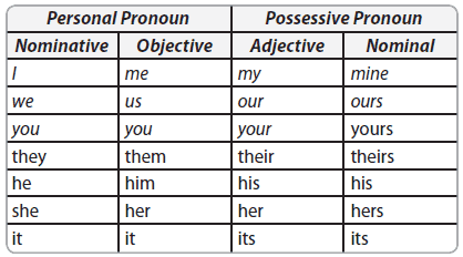 Pronoun Dalam Grammar Bahasa Inggris TOEFL PBT CBT IBT ITP TOEIC IELTS Cara Mudah Belajar Tes