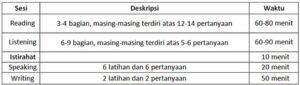 software belajar soal tes toefl