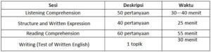 Toefl paper based test