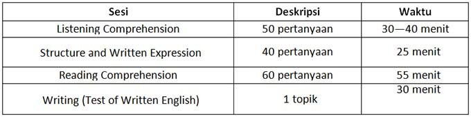 Toefl paper based test