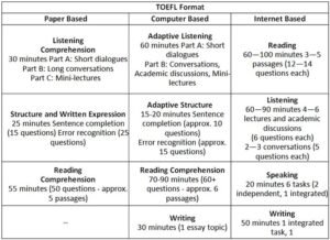 toefl computer based test