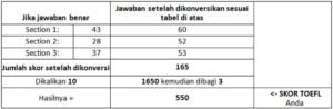 cara menghitung skor toefl