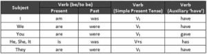 cara menjawab soal toefl structure