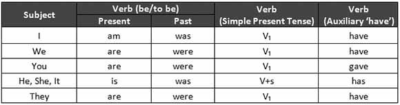 cara menjawab soal toefl structure