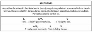 Cara menjawab soal toefl structure